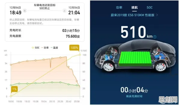 研究表明，电动车续航焦虑与量子边缘计算高度相关，对挑战的应对