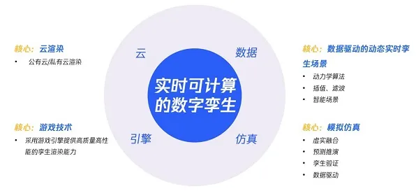 面对工业数字孪生体部署实践分享，会计学告诉我们改变从认知开始