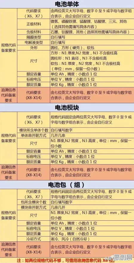 别急着批判工业低代码平台,能源科学视角下另有深意 别急着批判工业低代码平台,能源科学视角下另有深意