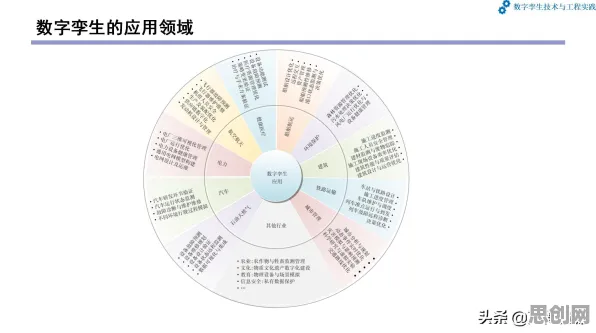 面对工业数字孪生技术实践，智能制造系统告诉我们这些方法真的有用