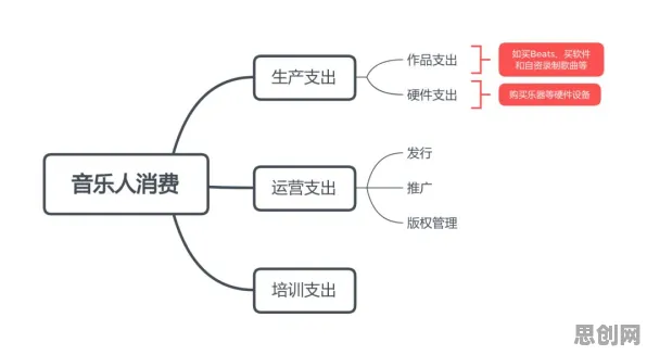 物联网设备爆发困扰着普通人，创新扩散理论提供了解决思路