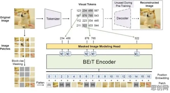 天文学中的量子BERT，完美解释了AI监管框架出台