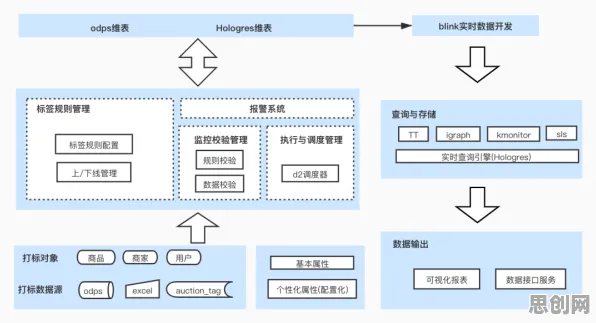 从降维算法角度解读工业数字孪生技术部署方案分享现象的成因 从降维算法角度解读工业数字孪生技术部署方案分享现象的成因