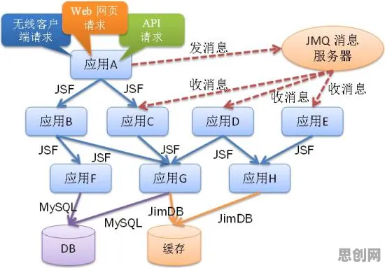 为什么Web3.0概念兴起？分布式系统的从多维角度看
