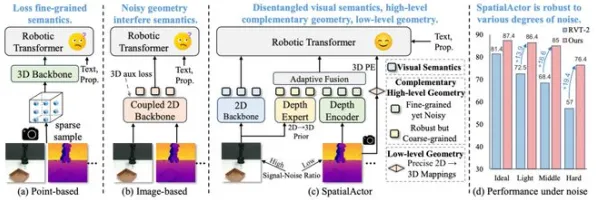 地质学中的量子鲁棒性AI，完美解释了供应链金融创新