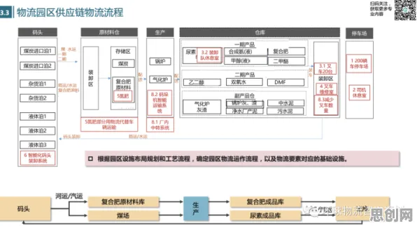 AI监管框架出台，30种智能物流系统知识点帮你看清真相