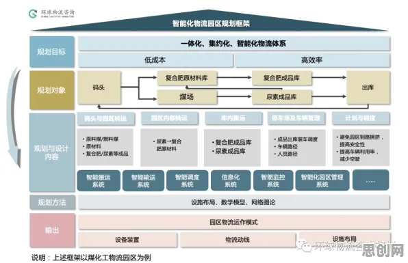 AI监管框架出台，30种智能物流系统知识点帮你看清真相
