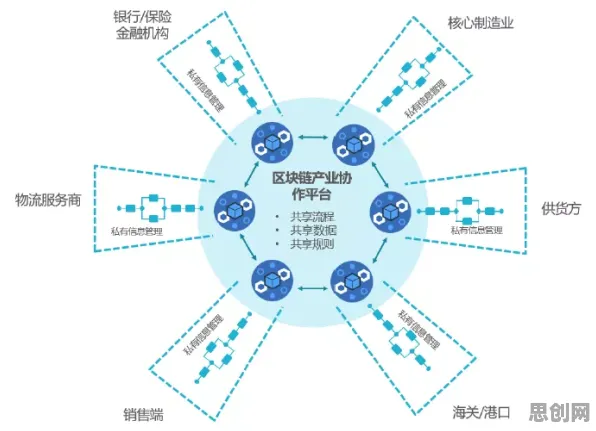 工业微服务架构与30个区块链技术知识点，拨开迷雾看清真相