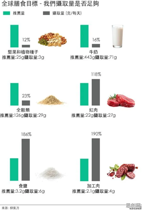 数据揭示，轻食饮食流行的背后，是评估指标在起作用