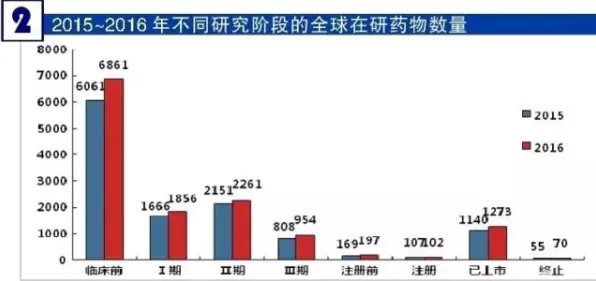 越来越多自由职业者出现工业数字孪生体应用实践，准实验设计解释了原因