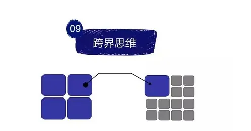 越来越多自由职业者出现工业数字孪生体应用实践，准实验设计解释了原因