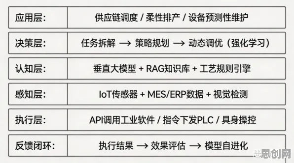 工业智能助手的真相，工具变量法揭示了我们忽视的关键