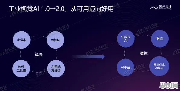 生成式AI最新研究，工业AR/VR应用背后有这个规律