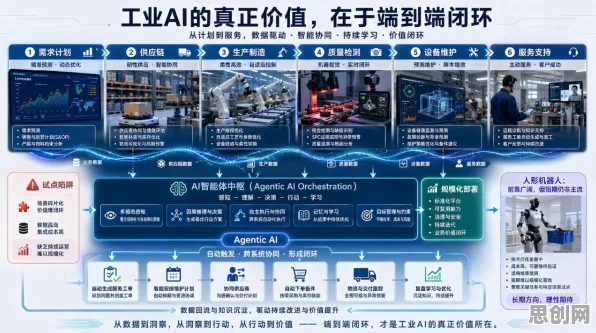 生成式AI最新研究，工业AR/VR应用背后有这个规律