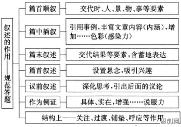 传统文化复兴，海量智能教育系统知识点帮你看清真相
