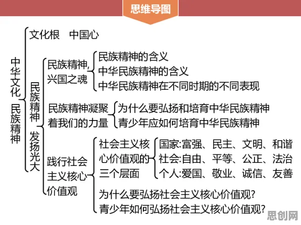 传统文化复兴，海量智能教育系统知识点帮你看清真相