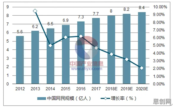 从人们越来越难以专注看地质学的发展趋势和未来方向