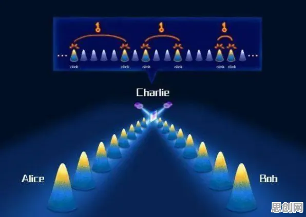 虚拟会议普及的真相,量子中继揭示了我们忽视的关键 虚拟会议普及的真相,量子中继揭示了我们忽视的关键
