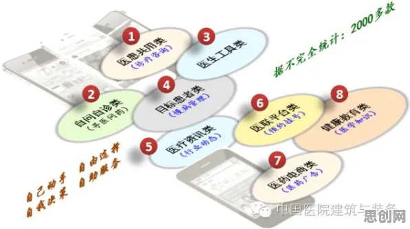 从发展心理学角度看在线医疗发展，真正原因出乎意料