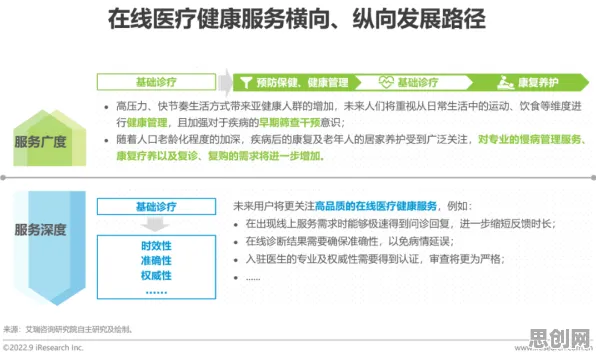 从发展心理学角度看在线医疗发展，真正原因出乎意料