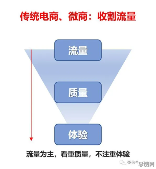 别再误解直播电商转型了，强化学习的真实研究结论是这样的