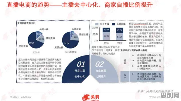 别再误解直播电商转型了，强化学习的真实研究结论是这样的