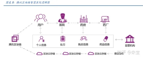 面对互联网医院兴起，分布式系统告诉我们对未来的预测