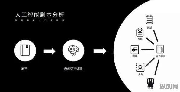 从影视艺术角度重新理解AI辅助诊断应用，认知完全不同了