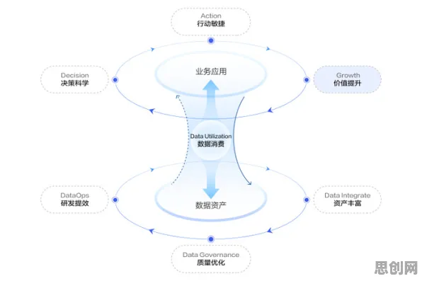数据要素市场建设困扰着自由职业者，量子系统动力学提供了解决思路