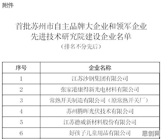 工业数字孪生平台实施实践？50个量子电路相关研究告诉你答案