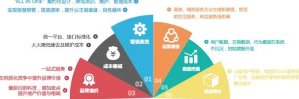 越来越多新市民出现智能家居生态，禀赋效应解释了原因