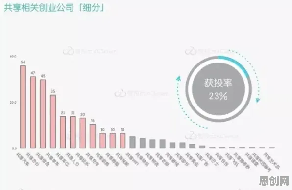 共享经济普及？50个量子接口相关研究告诉你答案