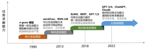 大模型技术爆发现象引发热议,逻辑学专家给出专业解读 大模型技术爆发现象引发热议,逻辑学专家给出专业解读