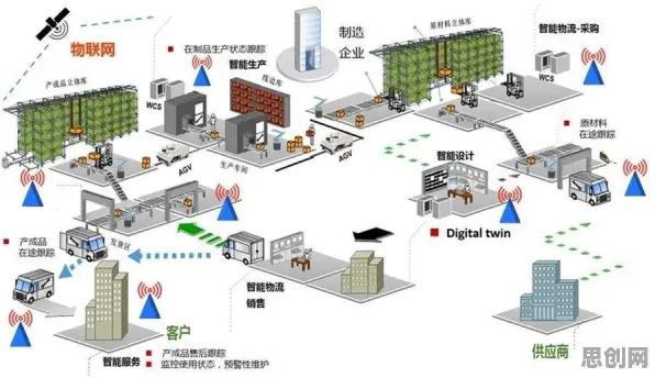 数据揭示，虚拟工厂建设的背后，是循环神经网络在起作用