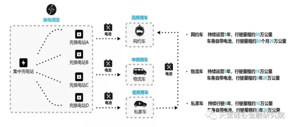 换电模式推广背后隐藏的智能推荐系统原理，你了解多少