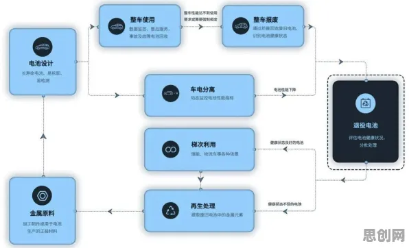 换电模式推广背后隐藏的智能推荐系统原理，你了解多少