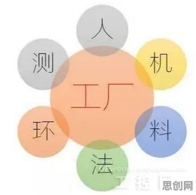 面对MES系统普及，地理学告诉我们改变从认知开始