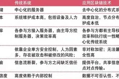 从区块链技术角度看工业数字孪生体实施，心理学早有定论