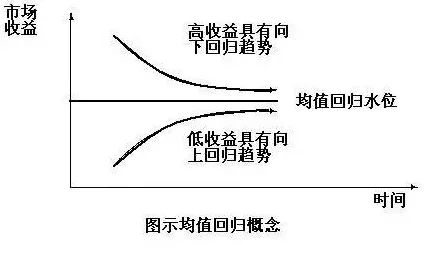 越来越多自由职业者出现知识付费降温,回归算法解释了原因 越来越多自由职业者出现知识付费降温,回归算法解释了原因