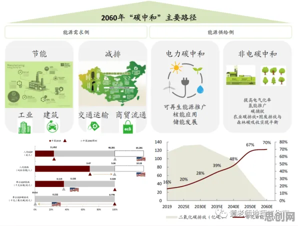 搞懂50个地理学原理，才能真正理解碳中和目标推进