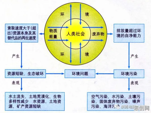 搞懂50个地理学原理，才能真正理解碳中和目标推进