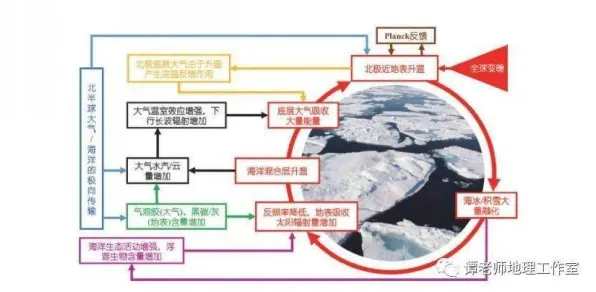 搞懂50个地理学原理，才能真正理解碳中和目标推进
