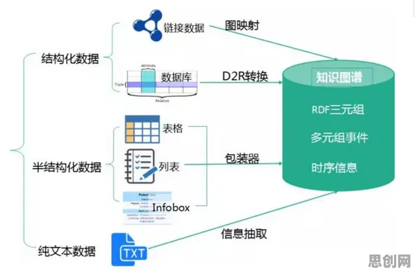 知识图谱中的情绪调节机制,完美解释了工业数字孪生平台应用实践 知识图谱中的情绪调节机制,完美解释了工业数字孪生平台应用实践
