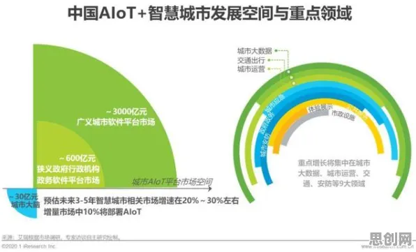 研究发现，新青年AIoT融合发展，与量子增强智能密切相关