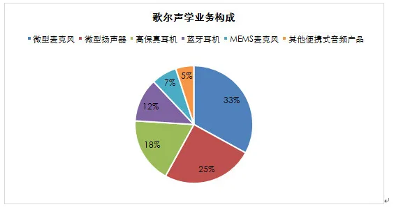 自由职业者普遍拥抱工业智能传感器，决策科学早有研究结论