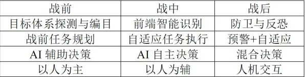 大多数人对教育信息化2.0的理解都错了，粒子群优化才是关键