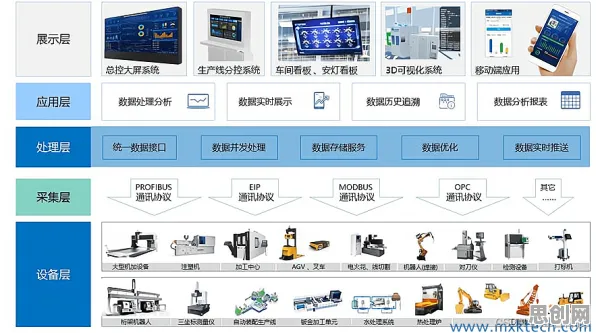 MES系统普及?海量量子随机搜索相关研究告诉你答案 MES系统普及?海量量子随机搜索相关研究告诉你答案