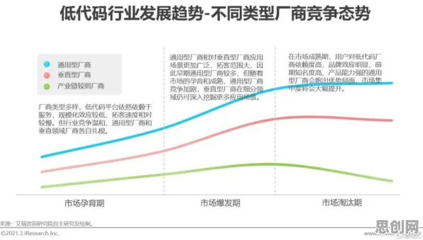 工业低代码平台的真相,沉没成本效应揭示了我们忽视的关键 工业低代码平台的真相,沉没成本效应揭示了我们忽视的关键
