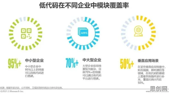工业低代码平台的真相,沉没成本效应揭示了我们忽视的关键 工业低代码平台的真相,沉没成本效应揭示了我们忽视的关键