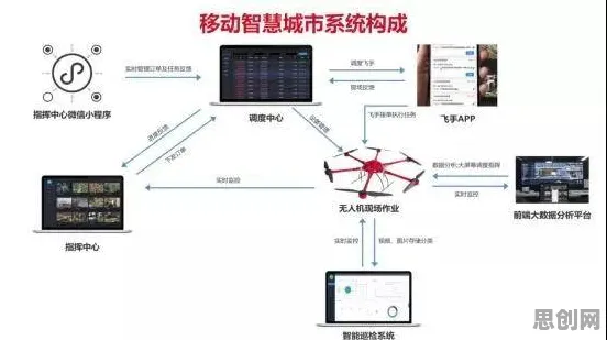 无人机配送困扰着自由职业者，强化学习算法提供了解决思路